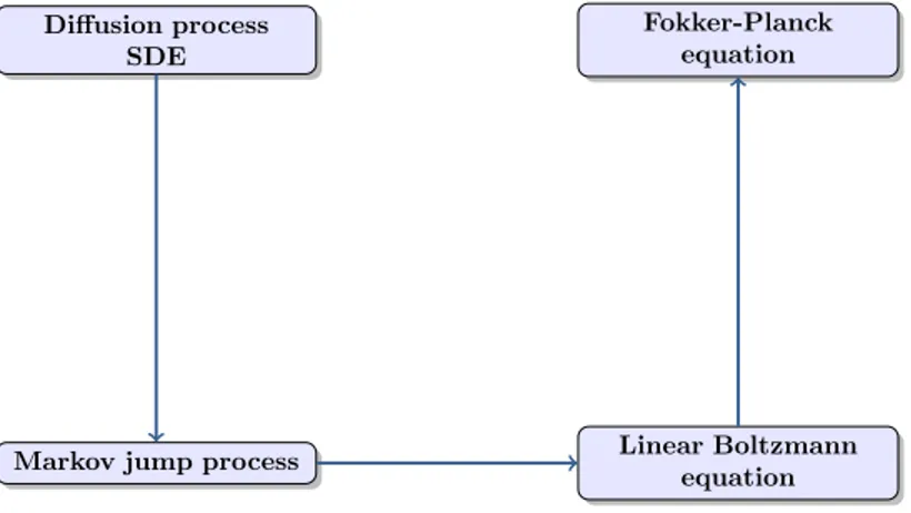 Figure 1. Sketch of the modelling process.