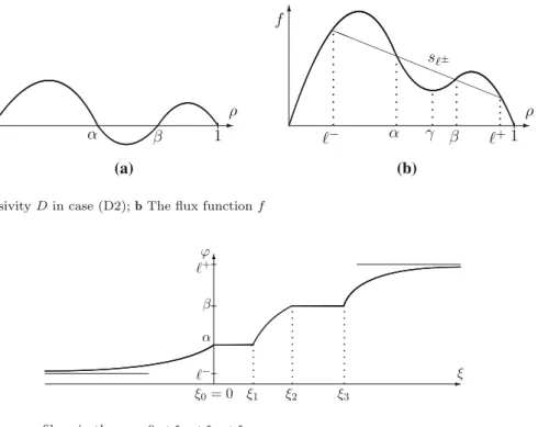 Fig. 4. Under (D2), a proﬁle ϕ in the case 0 &lt; ξ 1 &lt; ξ 2 &lt; ξ 3