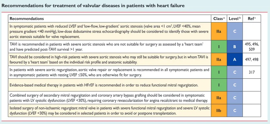 Table 12.1 Factors triggering acute heart failure