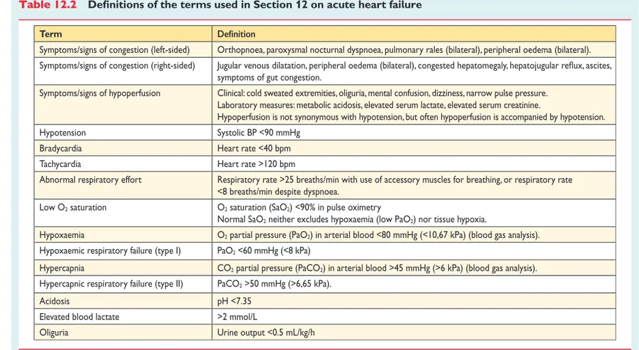Table 12.2 Definitions of the terms used in Section 12 on acute heart failure