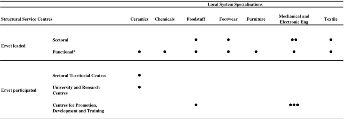Table 1: Local system specialisations (1970s – 1980s) 