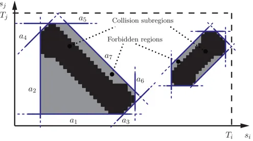 Figure 3.2: Two collision subregions and the relative forbidden regions.