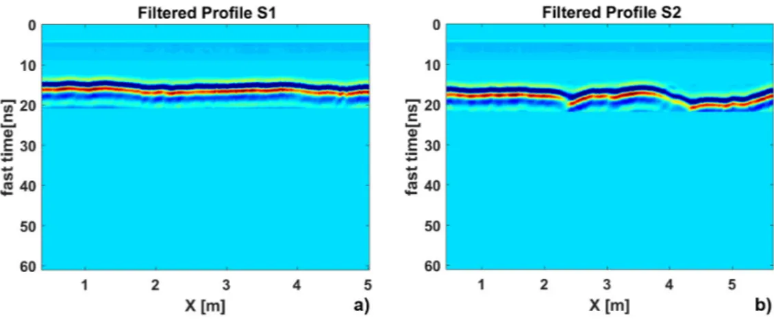 Figure 7. Filtered radargram used to retrieve the bathymetry referred to S1 (a) and S2 (b)