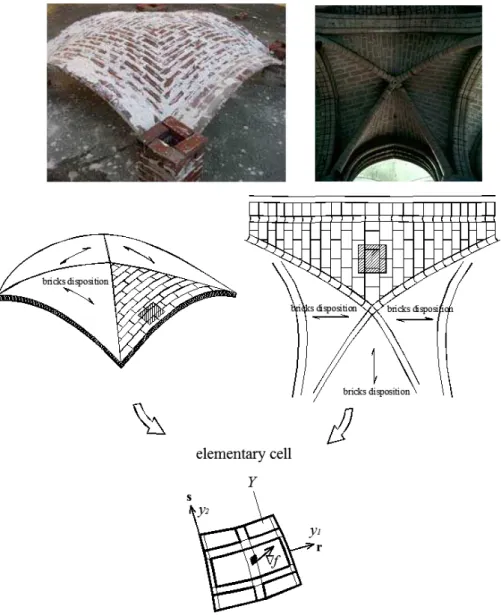 Figure 2.1: Typical double curvature shell structures ( Ω ) and different bricks   dispositions
