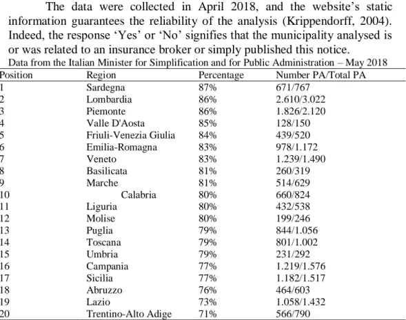 Table 2 ranks the regions that fulfil this transparency obligation (or,  even  better,  that  have  implemented  in  the  institutional  website  the  section  ‘Transparency Administration’)