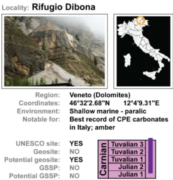 Fig. 3 - Summary of Rifugio Dibona section (in the picture), as a  representative example of the stratigraphic sections in the Dolomites