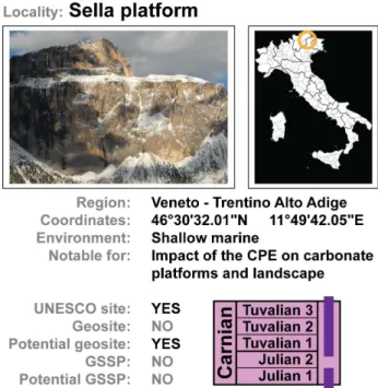 Fig. 4 - Summary of the Sella carbonate platform, as a representative  example of the carbonate platforms of the Dolomites
