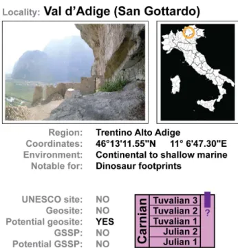 Fig. 5 - Summary of San Gottardo section (in the picture), as a  representative example of the Carnian dinosaur footprint localities  of the Adige Valley