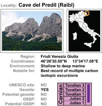 Fig. 7 - Summary of the Cave del Predil (Raibl) area. For the  geographic coordinates the WGS 84 system is used