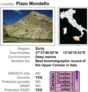 Fig. 9 - Summary of Pizzo Mondello section (picture) in Sicily. For  the geographic coordinates the WGS 84 system is used.