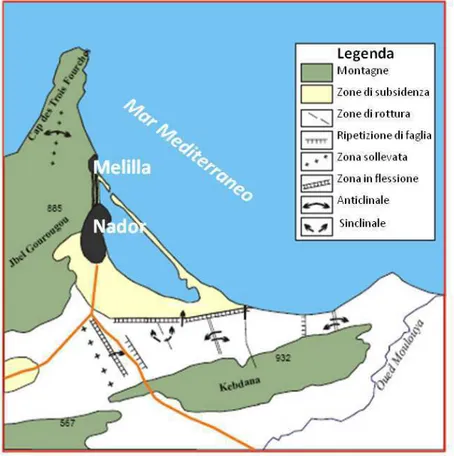 Figura 11 La tettonica attuale che incide sulla Piana del Bou Areg (da Dakki et al., 2003) 