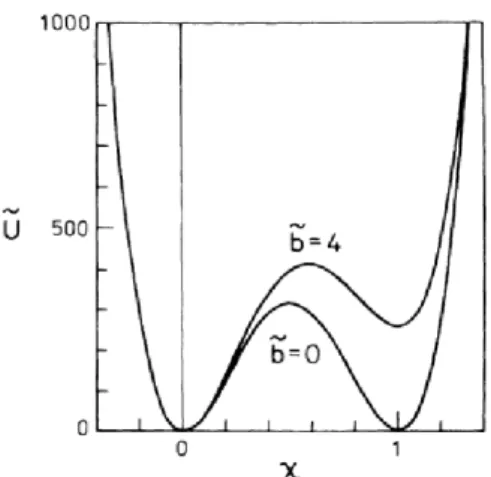 Figure 1.2: Potential ˜ U χ as given in Ref. [55]. The case with ˜b = 0 provides a ”one