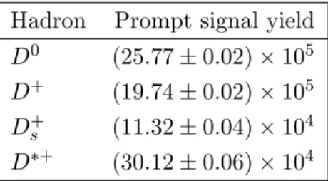 Table 1. Prompt signal yields in the fully selected dataset, summed over all (p T ,y) bins in which a measurement is made.