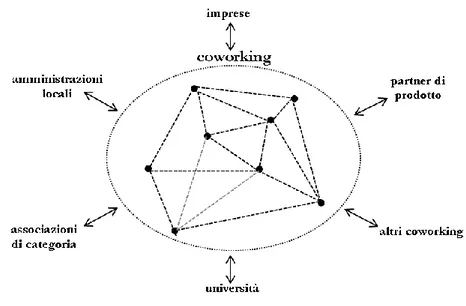 Figura n. 2 - Il network relazionale di Warehouse 