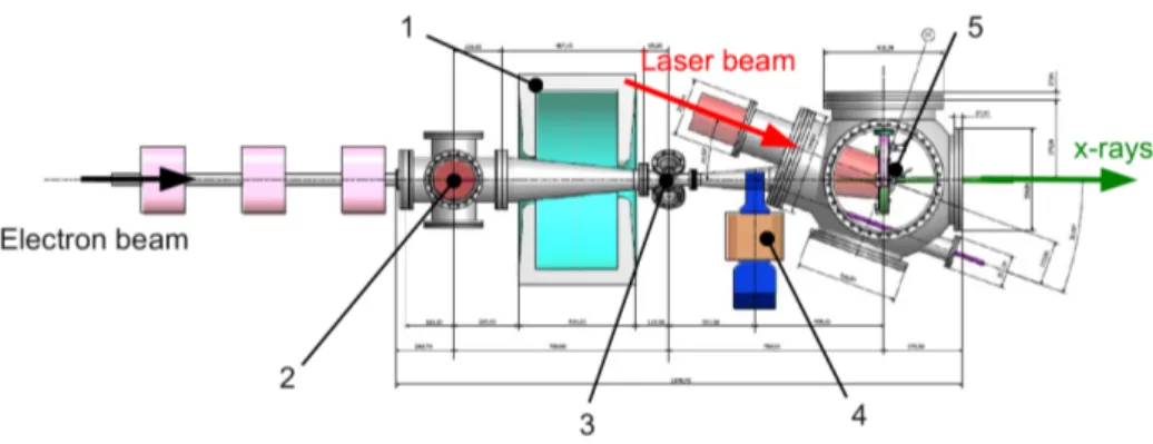 Figure 2.5: Drawing of the layout of SL-Thomson beamline interaction region.