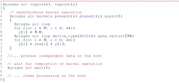 Figure 2. Sample OpenACC code computing a saxpy function on vectors x and y . Directives mark the code region to run on the accelerator and instruct the compiler on how to generate code for the target device.