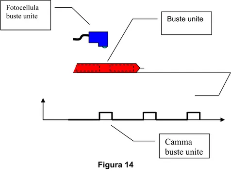 Figura 14  SOFFIO ESPULSIONE SCARTI 