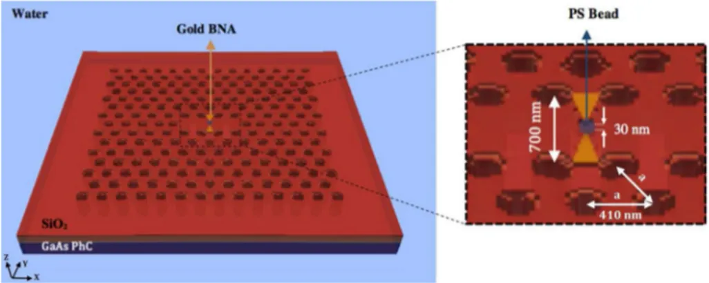 Fig. 1 3D schematic of the hybrid photonic–plasmonic nano cavity showing the dimensions of the structure