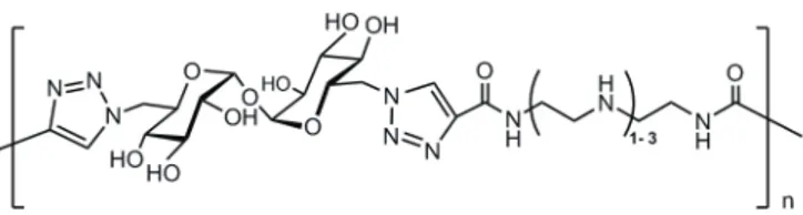 Figura 14. Glicopolimero ottenuto mediante CuAAC.