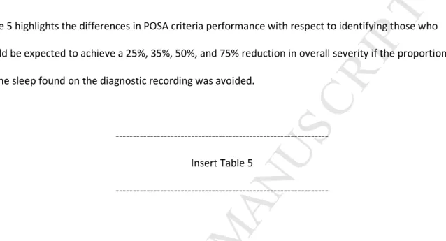 Table 5 highlights the differences in POSA criteria performance with respect to identifying those who  would be expected to achieve a 25%, 35%, 50%, and 75% reduction in overall severity if the proportion of  supine sleep found on the diagnostic recording 