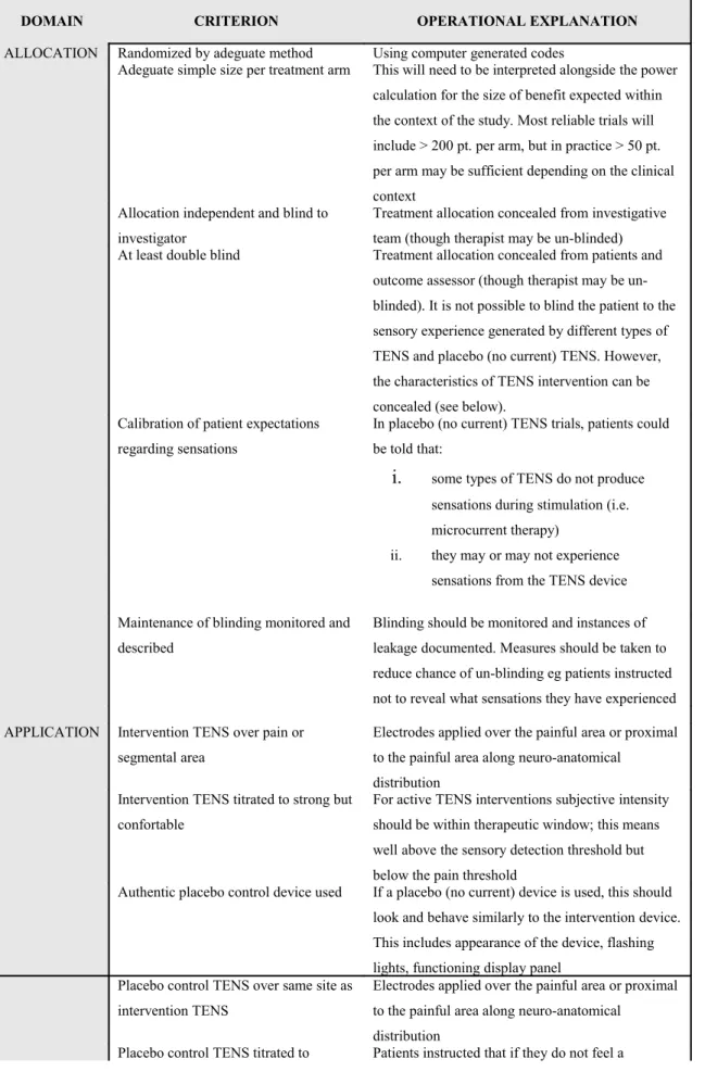 Tabella 1. Proposed requirements for a clinical trial on TENS for pain (da Bennett et al
