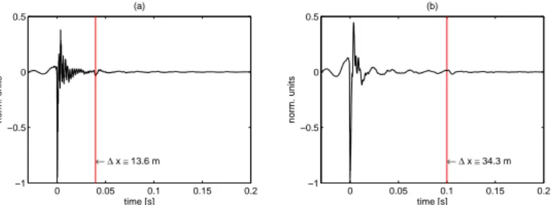 Figure 3.3.7: Pressure impulse responses measured at 6.5 m (a) and 17.5 m (b) from the source