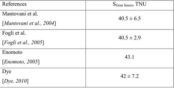 Table 3.1. The geo-neutrino signal from U+Th at Gran Sasso area predicted by different authors