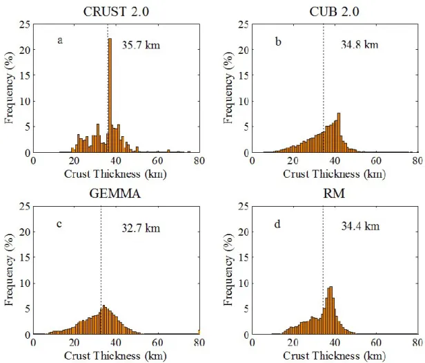 Fig.  3.3:  Distributions  of  continental  crustal  thickness  (without  ice  or  water)  in  three  global  crustal  models  and  the  reference  model  (RM)