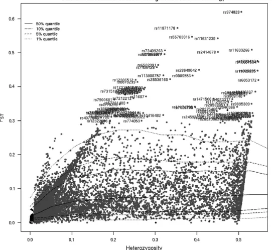 Figure 3 Plot of the results of the hierarchical model analysis. Black points are the reference SNPs and gray ones are polymorphisms from the Candidate data set