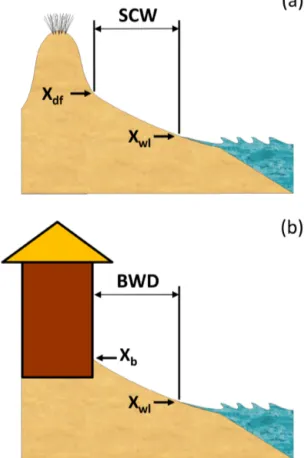 Figure 2. The Emilia-Romagna early-warning system model chain: wind and pressure fields are forecast using the atmospheric model COSMO-I7, which are then used to force the ocean model ROMS and wave model SWAN