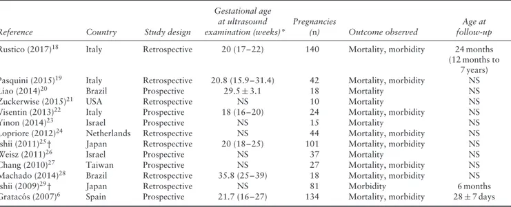 Table 1 Summary of characteristics of studies included in the systematic review comparing outcomes in monochorionic twin pregnancies