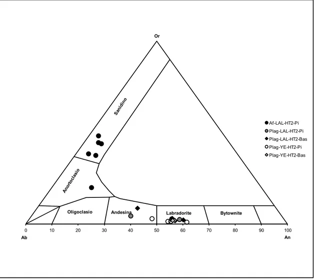 Fig. 5.3: Diagramma ternario Or-Ab-An dei feldspati dei CFBs del Plateau Nord-Etiopico e Yemenita