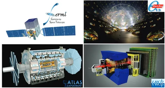 Figure 1: Some of the HEP experiments, using the Gaudi framework for event data processing.