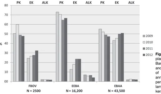 Fig 5. Comparison of corneal trans- trans-plantation reported by the Veneto Eye Bank in 2009 e2012 vs Europe (EEBA) and the United States (EBAA) in terms of different techniques (N ¼ mean annual number)