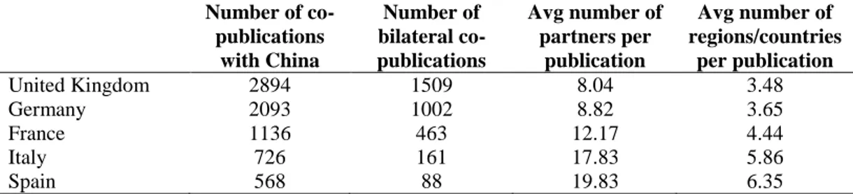 Table 5 Distribution of affiliations across types of institutions 