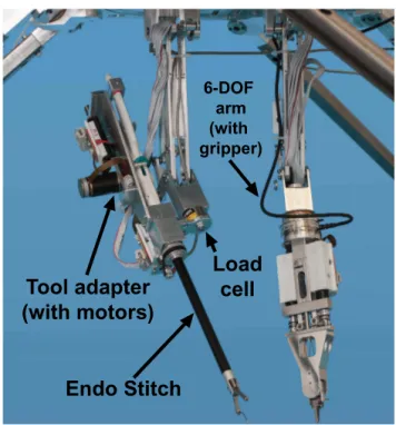 Fig. 2. Experimental setup for the suturing task.