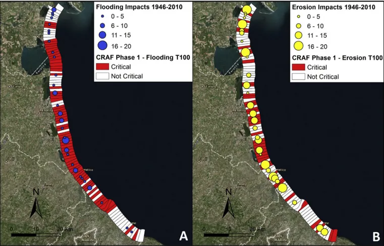 Fig. 3. Validation of the critical sectors (CI &gt; 2.5) obtained through the CRAF Phase 1 methodology and the historical data (1946–2010) provided by the End-Users