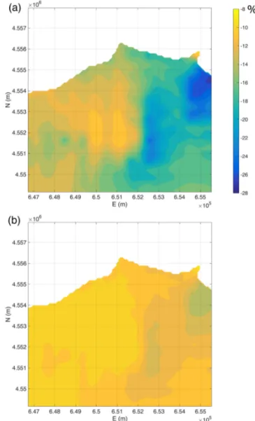 Table 2. Data of model calibration.