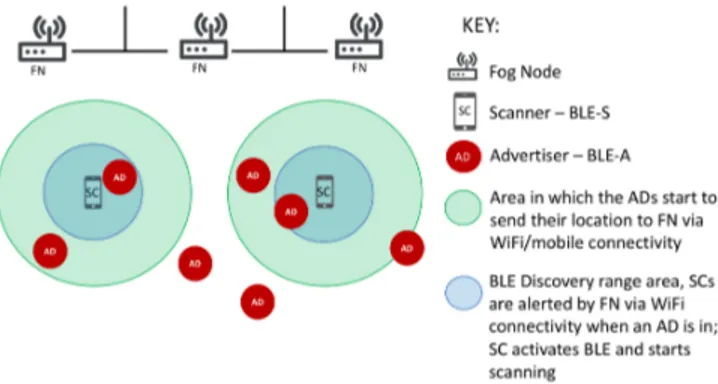 FIGURE 1: The architectural model of our presented scenario. .