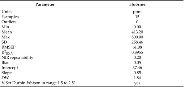 Table 2. Statistics of validation during external tests for fluorine. RMSEP: root mean standard error  of prediction; V-set: validation set