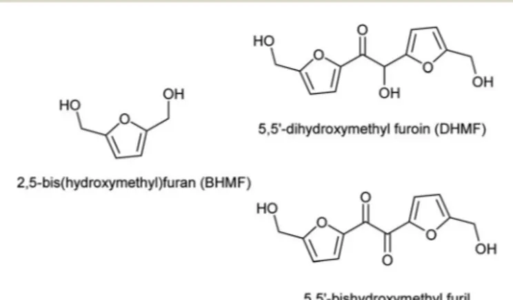 Fig. 1 Aromatic polyol monomers achievable from HMF.