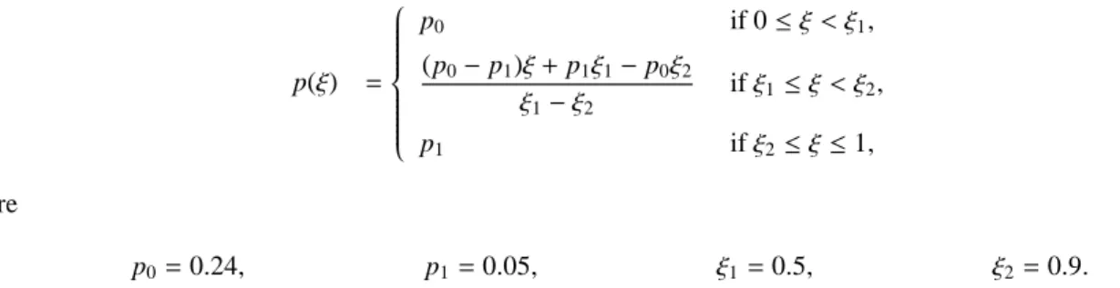 Figure 4: The normalized flux ρ → f (ρ) and the constraint ξ → p(ξ) defined in (14).