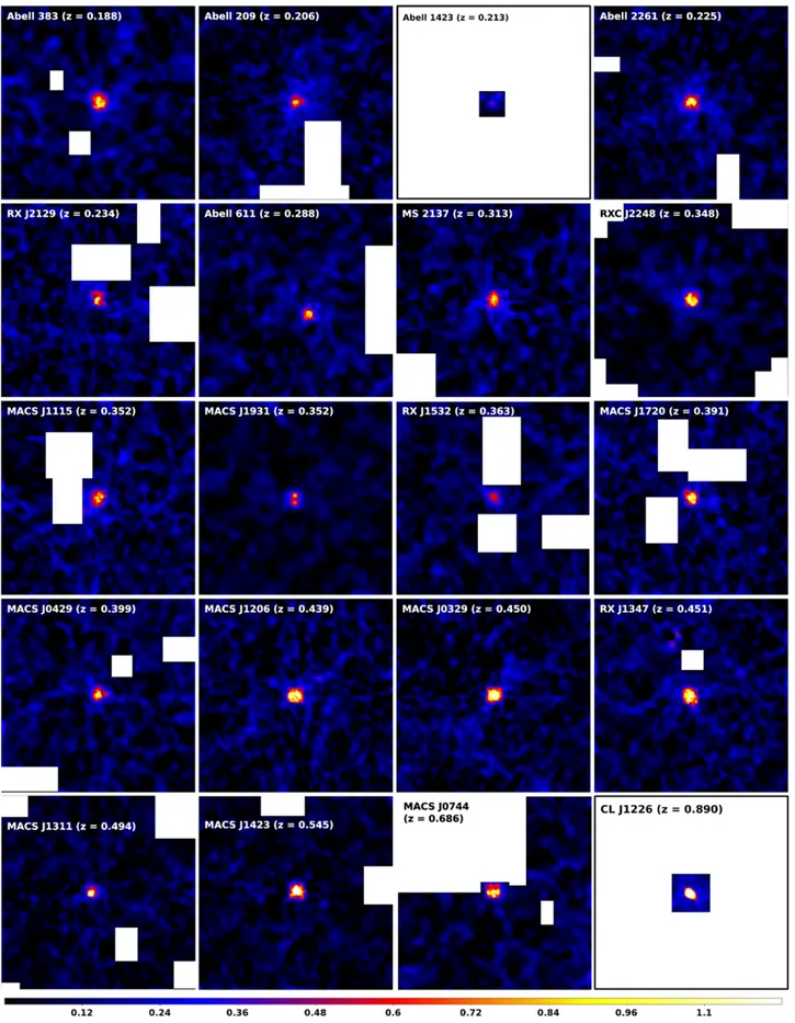 Figure 15. Convergence maps for 20 X-ray selected CLASH clusters. The ﬁeld size for the map of Abell 1423 is 200″, for CL J1226 it is 300″, and for Abell 611 it is 1400″