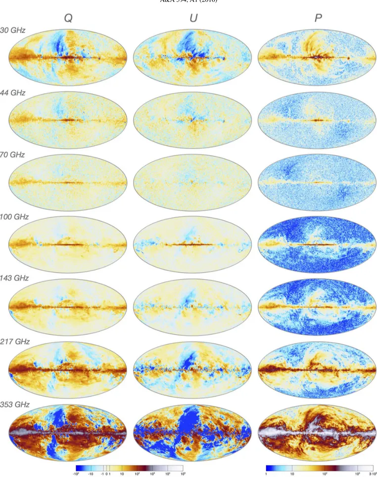 Fig. 8. The seven Planck polarization maps from 30 to 353 GHz, shown in Stokes Q and U, and in total polarized intensity (P)