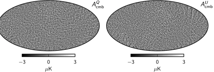 Fig. 10. Maximum posterior amplitude Stokes Q (left) and U (right) maps derived from Planck observations between 30 and 353 GHz