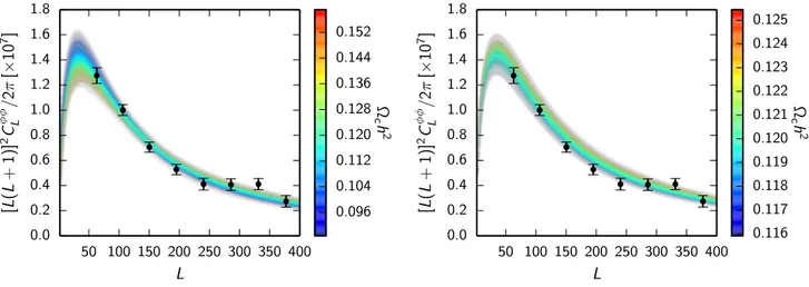 Fig. 8. Lensing potential power spectra in the base ΛCDM model drawn from the posterior of the lensing-only likelihood (left) and the Planck TT +lowP likelihood (right), coloured by the value of the dark matter density Ω c h 2 