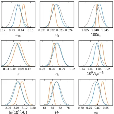 Fig. 1. Cosmological parameter constraints from PlanckTT+τprior for