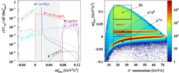 Fig. 2. Left: true m 2