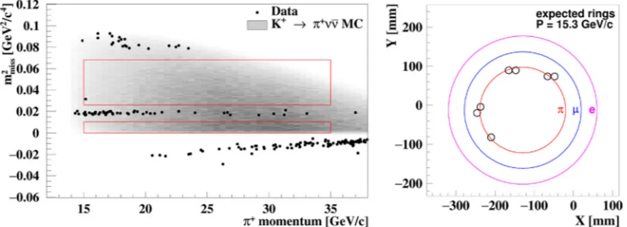 Fig. 7. Left: reconstructed m 2