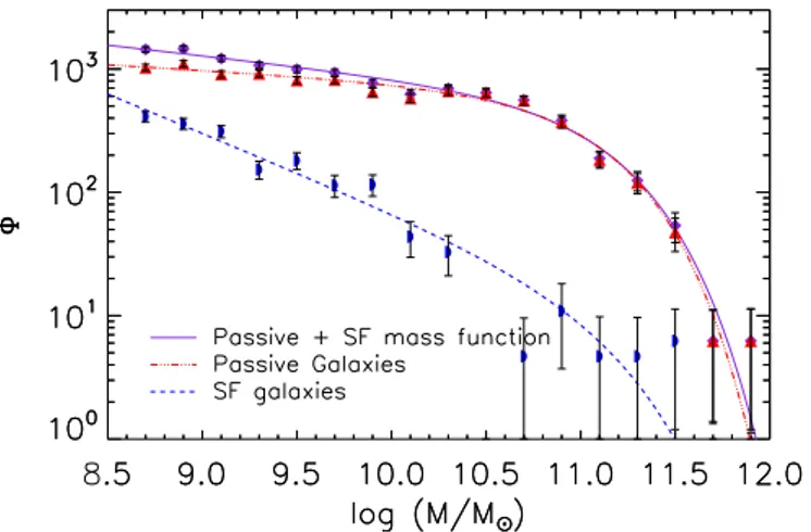 Fig. 4. Relation between the stellar mass and the R C magnitude. The points are color-coded according to the B − RC color